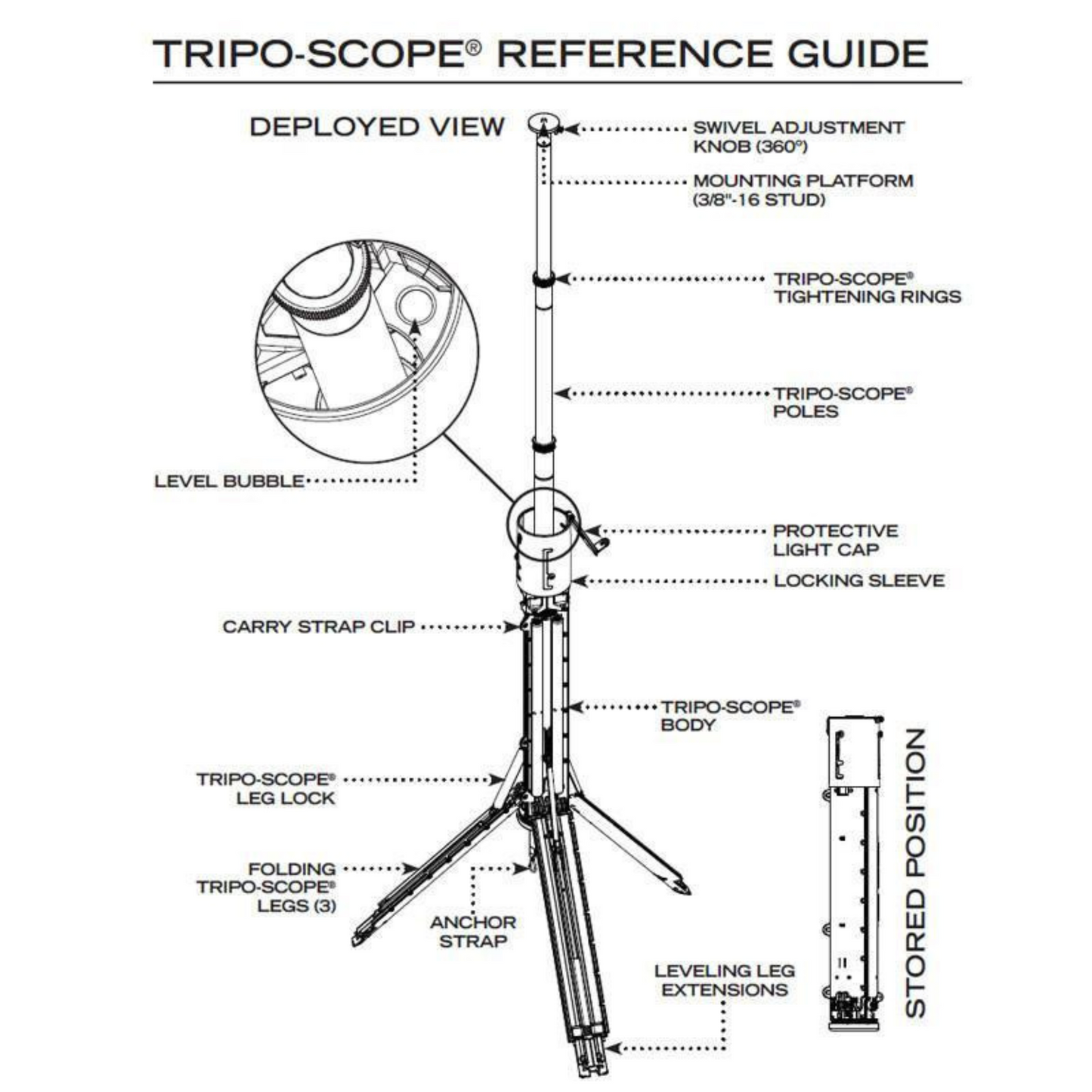 FoxFury Tripo-Scope® M1