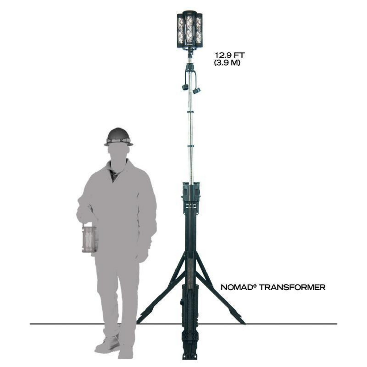 FoxFury Nomad® Transformer® Field Kit